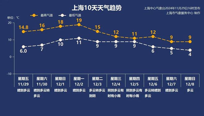 周下雨？又来冷空气？凯发K8国际娱乐下(图1)